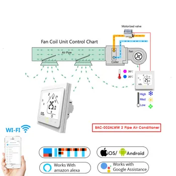  2 Toru WiFi Smart Kesk Konditsioneer Termostaat Temperatuuri Kontroller 3 Speed Fan Coil Üksuse Tööd Alexa Google Home (2